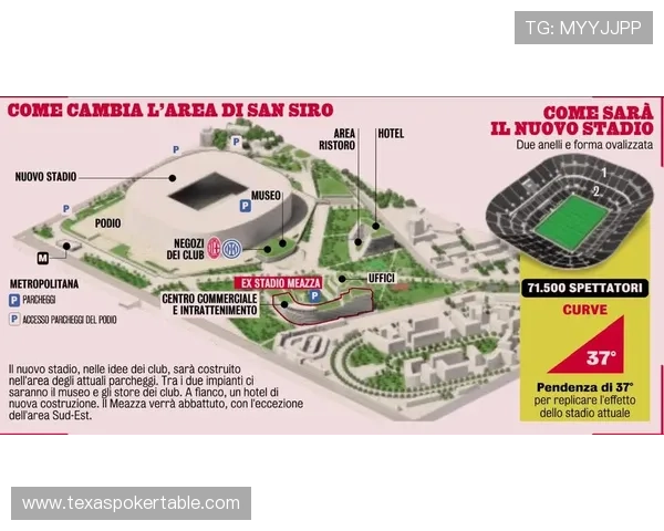 米兰新球场由国际知名建筑公司设计，冠名权收益有望达年3000万欧元