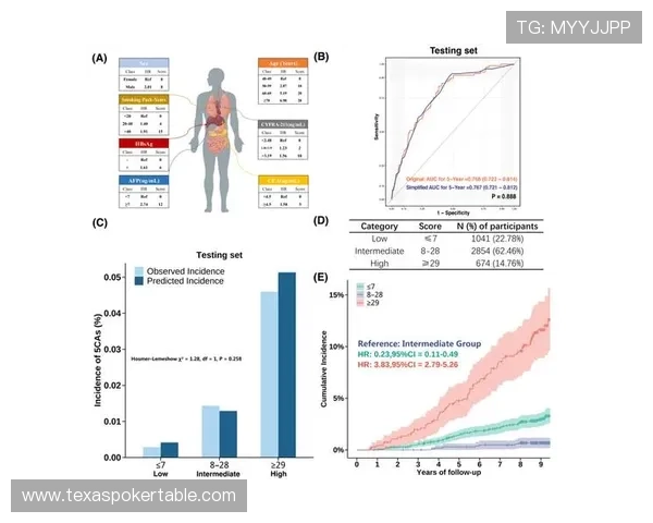 预测性分析模型预判用户需求，前瞻性布局。